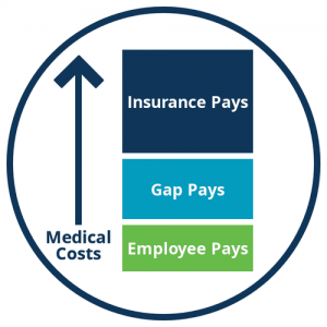 Gap-plan-pic