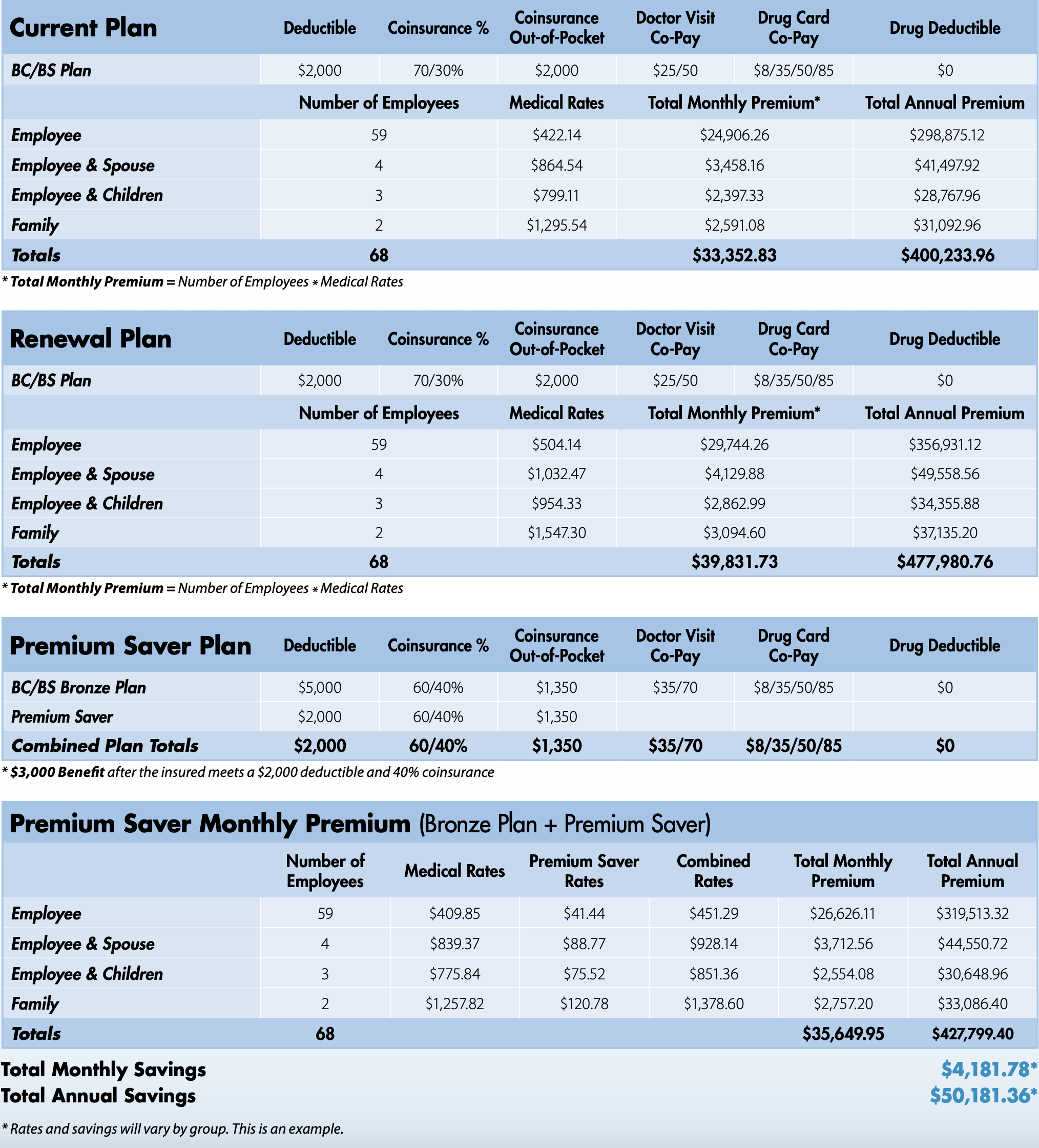 Premium-Saver-case-study